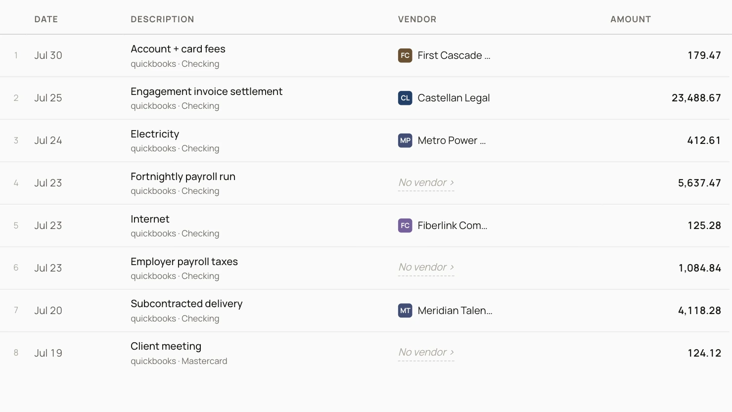 The Ledger: transactions from QuickBooks with vendor, amount, category and review status