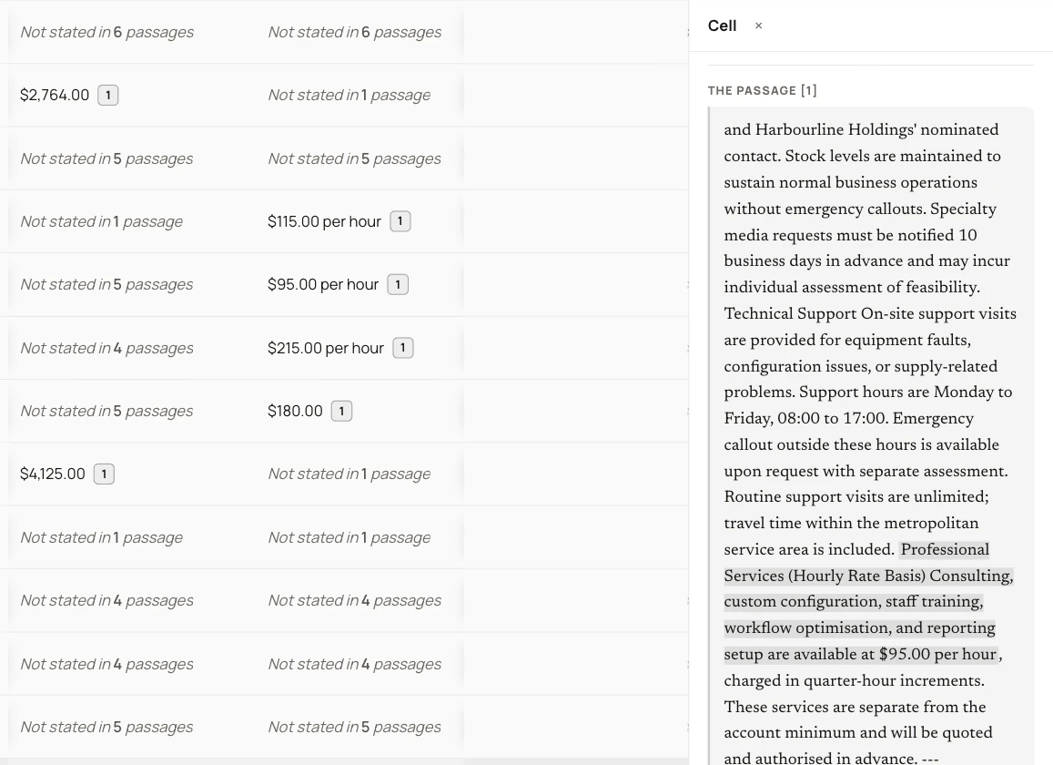 A Matrix cell opened, showing the contract passage its $95.00 per hour was read from