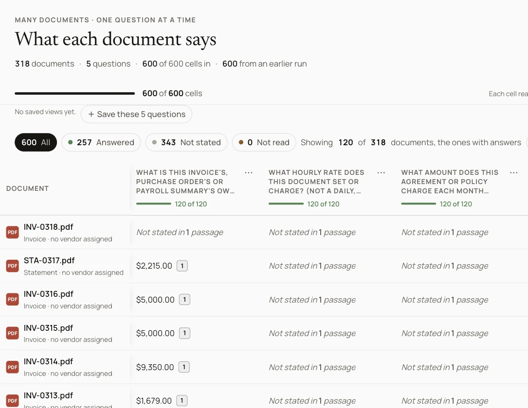 The Matrix in the Coset app: 318 documents, five questions, each cell a figure or Not stated