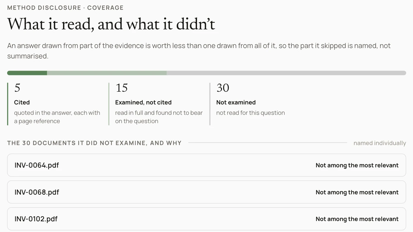 The coverage page of an answer: 5 cited, 15 examined and not cited, 30 not examined, each named